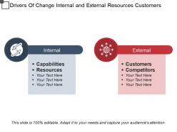 Drivers of change internal and external resources customers