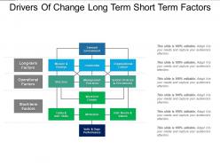 Drivers of change long term short term factors