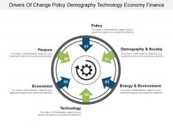 Drivers of change policy demography technology economy finance