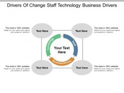 Drivers of change staff technology business drivers