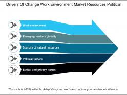 Drivers of change work environment market resources political