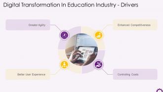 Drivers Of Digital Transformation In Education Industry Training Ppt