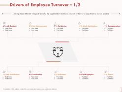Drivers of employee turnover demographic stress ppt powerpoint presentation templates