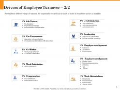 Drivers of employee turnover distributives justice ppt powerpoint presentation background