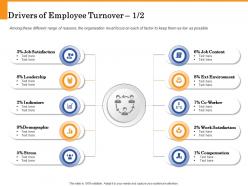 Drivers of employee turnover ext environment ppt powerpoint presentation examples