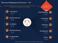 Drivers of employee turnover job satisfaction ppt powerpoint presentation templates