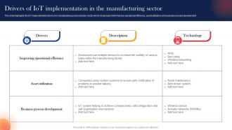 Drivers Of IoT Implementation In The IoT Components For Manufacturing