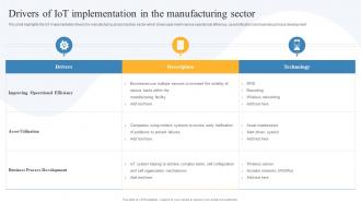 Drivers Of IOT Implementation In The Manufacturing Sector Global IOT In Manufacturing Market