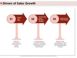 Drivers of sales growth valuable your ppt powerpoint presentation summary template