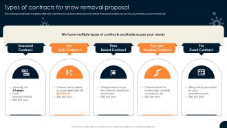 Driveway Snow Removal Contract Types Of Contracts For Snow Removal Proposal Ppt Objects