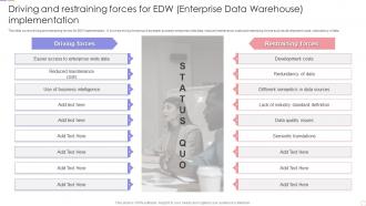 Driving And Restraining Forces For EDW Enterprise Data Warehouse Implementation