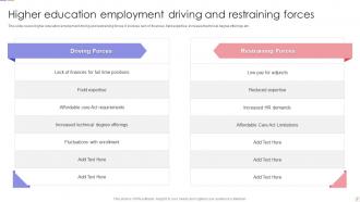 Driving And Restraining Forces Powerpoint Ppt Template Bundles