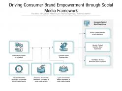 Driving Consumer Brand Empowerment Through Social Media Framework