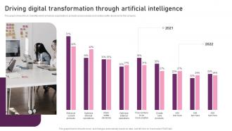 Driving Digital Transformation Through Artificial Intelligence Reimagining Business In Digital Age