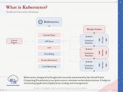 Driving digital transformation with containers and kubernetes complete deck