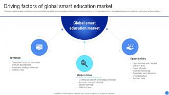 Driving Factors Of Global Applications Of IoT In Education Sector IoT SS V