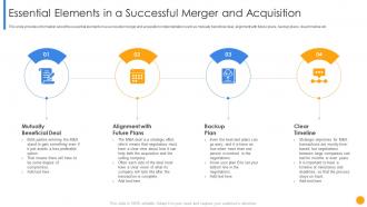 Driving factors resulting in execution essential elements in a successful merger and acquisition