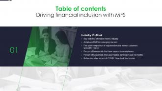 Driving Financial Inclusion With MFS Table Of Contents