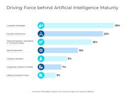 Driving force behind artificial intelligence maturity ai ppt slides