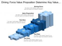 Driving force value proposition determine key value drivers cpb