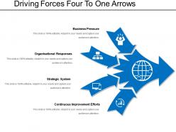 Driving Forces Four To One Arrows