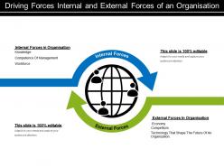 Driving forces internal and external forces of an organisation