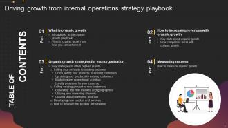 Driving Growth From Internal Operations Strategy Playbook Powerpoint Presentation Slides