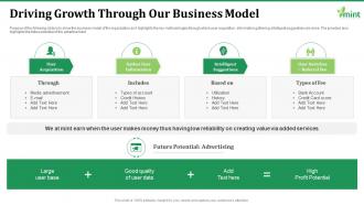 Driving growth through our business model mint investor funding elevator ppt designs