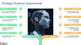 Driving Innovation Via Capability Development Processes PPT Graphics AT Content Ready Compatible