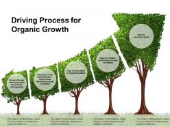 Driving process for organic growth