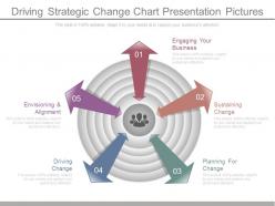 Driving strategic change chart presentation pictures