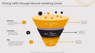 Driving Traffic Through Inbound Marketing Funnel Business To Business E Commerce Startup