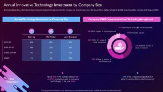 Driving Value Business Through Investment Annual Innovative Technology Investment By Company Size