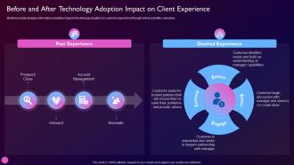 Driving Value Business Through Investment Before And After Technology Adoption Impact On Client