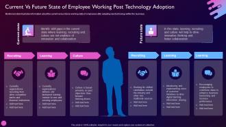 Driving Value Business Through Investment Current Vs Future State Of Employee Working Post Technology