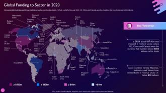 Driving Value Business Through Investment Global Funding To Sector In 2020