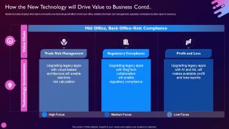 Driving Value Business Through Investment How The New Technology Will Drive Value To Business Contd