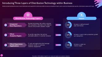Driving Value Business Through Investment Introducing Three Layers Of Distribution Technology Within Business