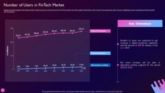 Driving Value Business Through Investment Number Of Users In Fintech Market