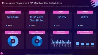 Driving Value Business Through Investment Performance Measurement Kpi Dashboard For Fintech Firm