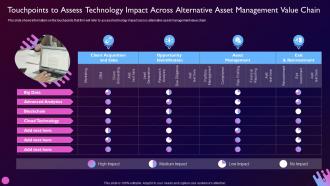 Driving Value Business Through Investment Touchpoints To Assess Technology Impact Across Alternative