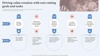 Driving Value Creation With Cost Cutting Goals And Tasks