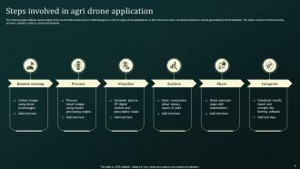 Drone And Agriculture Powerpoint Ppt Template Bundles Engaging Captivating