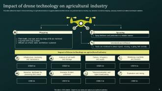 Drone And Agriculture Powerpoint Ppt Template Bundles Adaptable Captivating