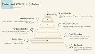 Drone Architecture PPT Information VA Multipurpose Images