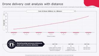 Drone Delivery Cost Analysis With Distance