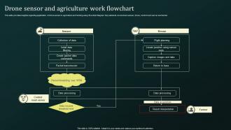 Drone Sensor And Agriculture Work Flowchart