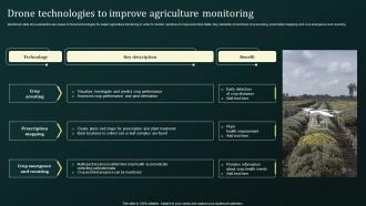 Drone Technologies To Improve Agriculture Monitoring