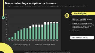 Drone Technology Adoption By Insurers Deployment Of Digital Transformation In Insurance