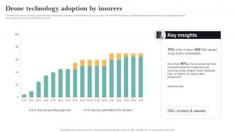 Drone Technology Adoption By Insurers Guide For Successful Transforming Insurance